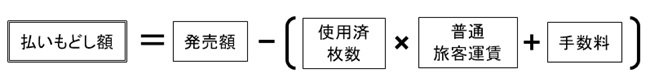 回数券払いもどし額計算方法 2021.8.2~.jpg