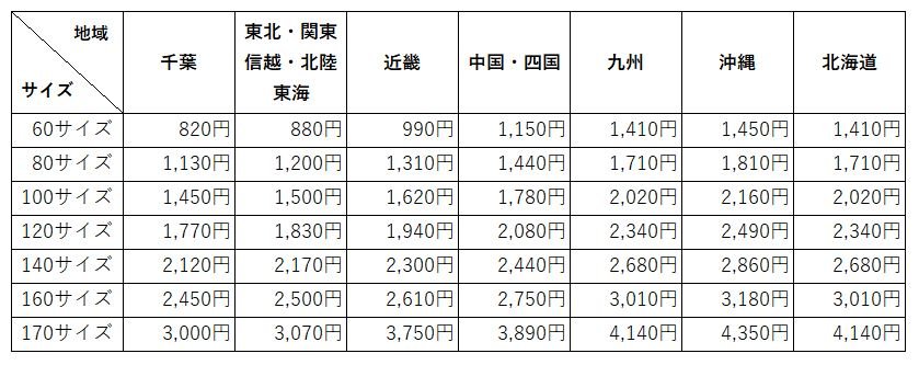 (最終版・JPG)ゆうパック料金表 修正2.jpg