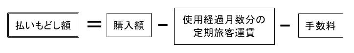 払いもどし額計算方法a.JPG