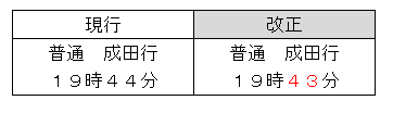 daiyakaisei_heizitu.png
