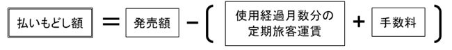 定期券払いもどし額計算方法 2021.8.2~.jpg